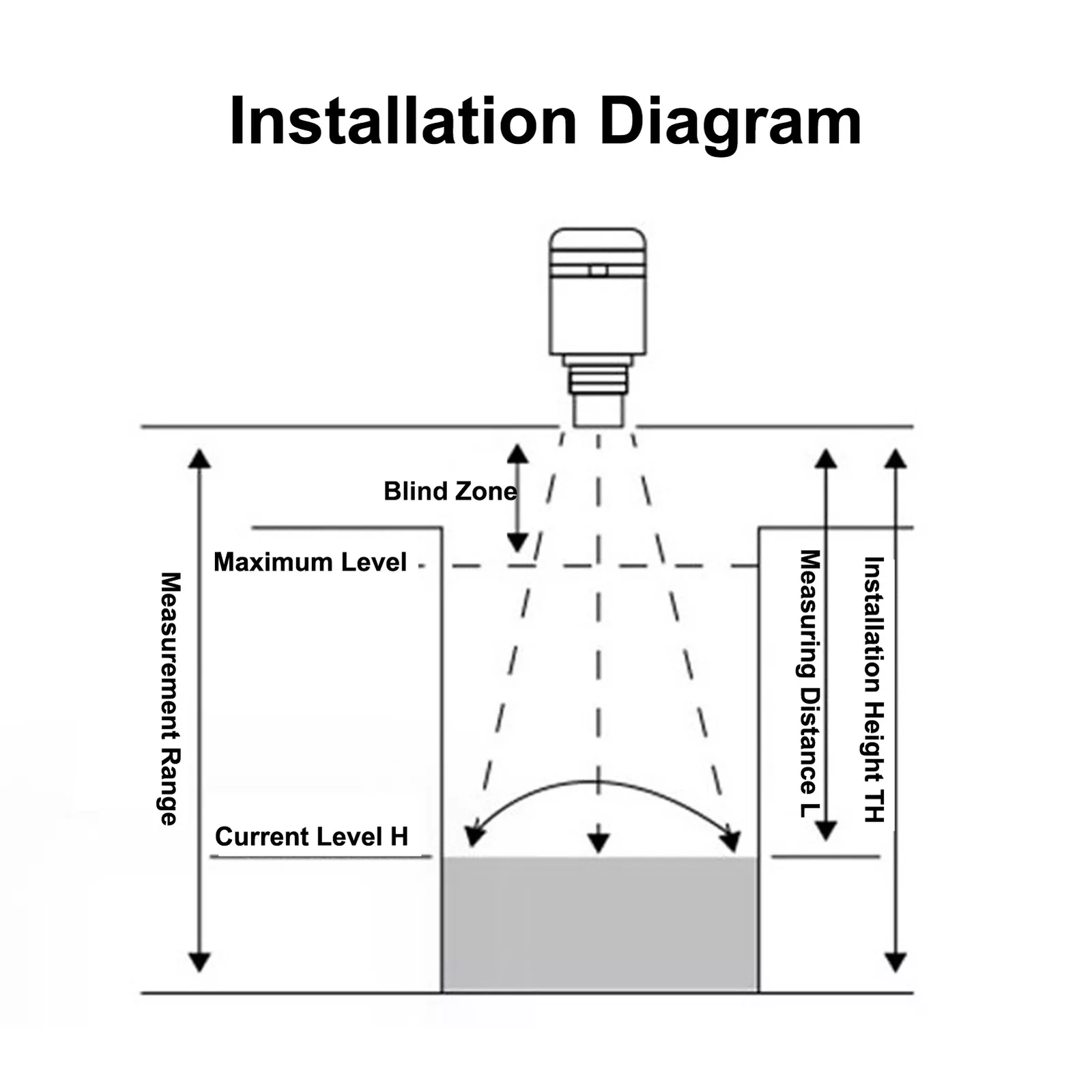 Ultrasonic Level Sensor PRE750U